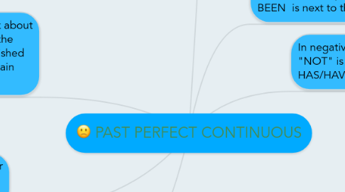 Mind Map: PAST PERFECT CONTINUOUS