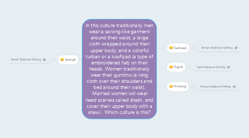 Mind Map: In this culture traditionally men wear a sarong-like garment around their waist, a large cloth wrapped around their upper body, and a colorful turban or a koofiyad (a type of embroidered hat) on their heads. Women traditionally wear their guntiino (a long cloth over their shoulders and tied around their waist).  Married women will wear head scarves called shash, and cover their upper body with a shawl.  Which culture is this?