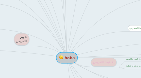 Mind Map: hoba