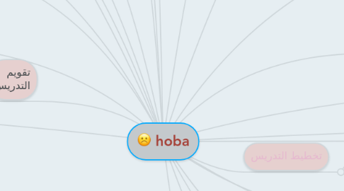 Mind Map: hoba