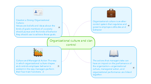 Mind Map: Organizational culture and clan control
