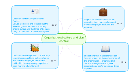 Mind Map: Organizational culture and clan control