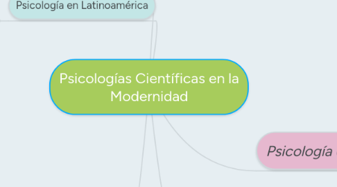 Mind Map: Psicologías Científicas en la Modernidad