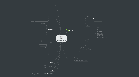 Mind Map: Digitalizações