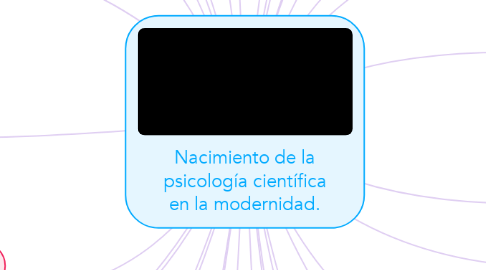 Mind Map: Nacimiento de la psicología científica en la modernidad.
