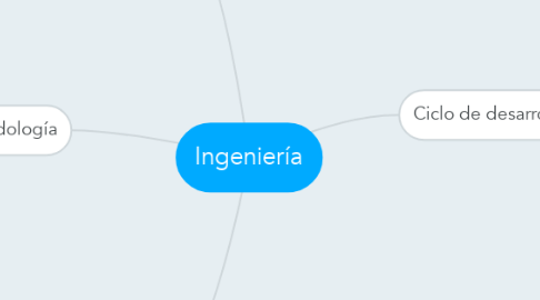 Mind Map: Ingeniería