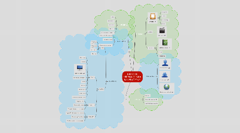 Mind Map: ESPACIOS VIRTUALES PARA LA ENSEÑANZA