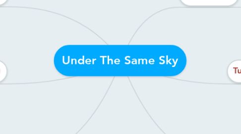 Mind Map: Under The Same Sky