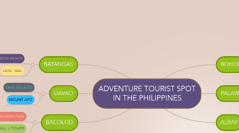 Mind Map: ADVENTURE TOURIST SPOT IN THE PHILIPPINES