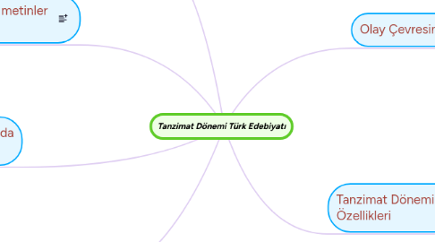 Mind Map: Tanzimat Dönemi Türk Edebiyatı