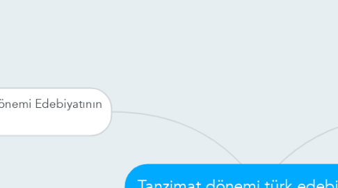 Mind Map: Tanzimat dönemi türk edebiyatı