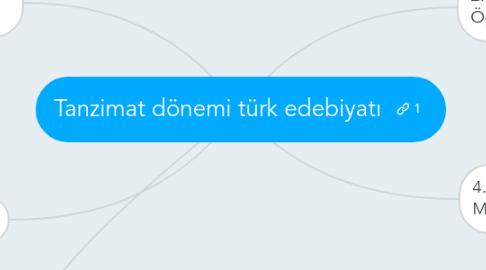 Mind Map: Tanzimat dönemi türk edebiyatı