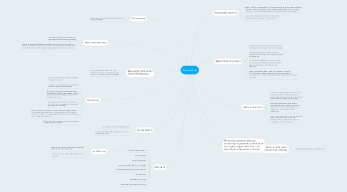 Mind Map: Акциздер