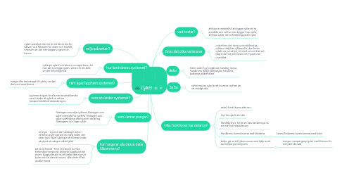 Mind Map: cykel