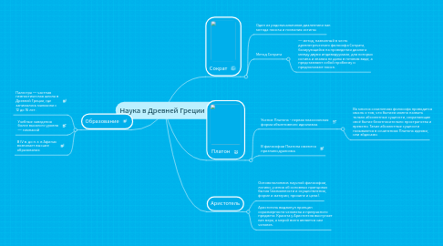 Mind Map: Наука в Древней Греции