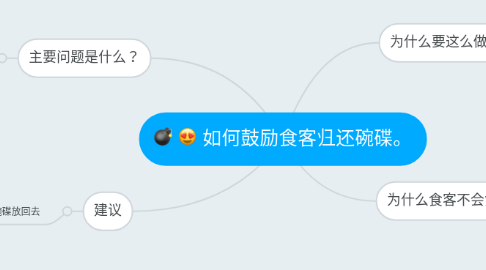 Mind Map: 如何鼓励食客归还碗碟。