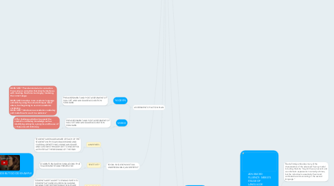 Mind Map: GRADE 7 STUDENT'S ELL STORIES
