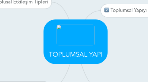 Mind Map: TOPLUMSAL YAPI