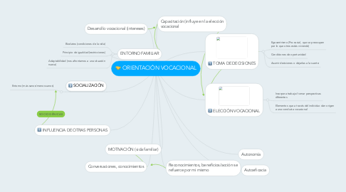 Mind Map: ORIENTACIÓN VOCACIONAL