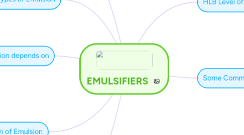 Mind Map: EMULSIFIERS