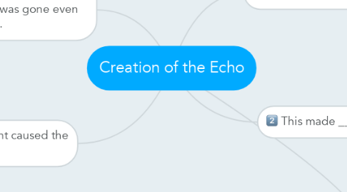 Mind Map: Creation of the Echo
