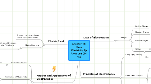 Mind Map: Chapter 16: Static Electricity By Alvin Lee (14) 4S3