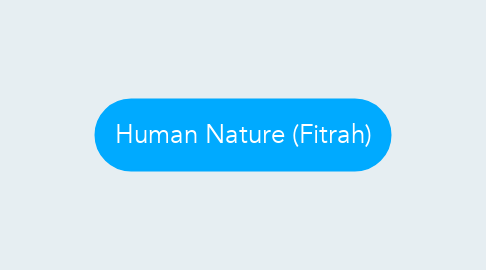Mind Map: Human Nature (Fitrah)