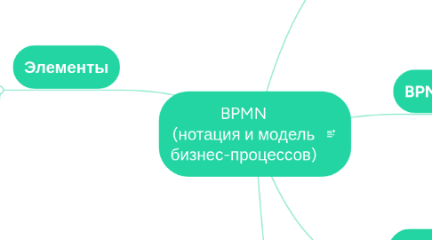 Mind Map: BPMN (нотация и модель бизнес-процессов)