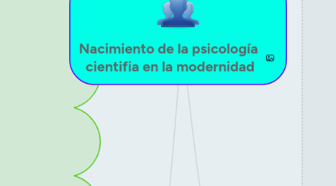 Mind Map: Nacimiento de la psicología cientifia en la modernidad