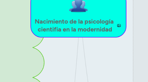 Mind Map: Nacimiento de la psicología  cientifia en la modernidad