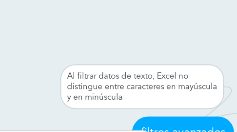 Mind Map: filtros avanzados