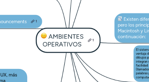 Mind Map: AMBIENTES OPERATIVOS