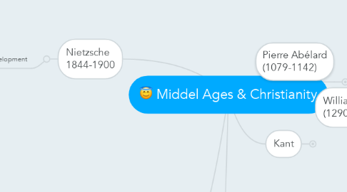 Mind Map: Middel Ages & Christianity