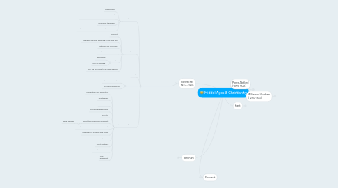 Mind Map: Middel Ages & Christianity