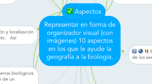 Mind Map: Representar en forma de organizador visual (con imágenes) 10 aspectos en los que le ayude la geografía a la biología.