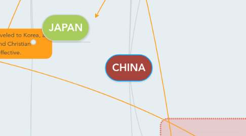 Mind Map: CHINA