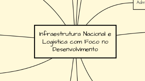 Mind Map: Infraestrutura Nacional e Logística com Foco no Desenvolvimento