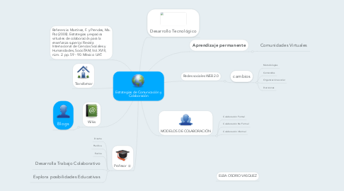 Mind Map: Estrategias de Comunicación y Colaboración