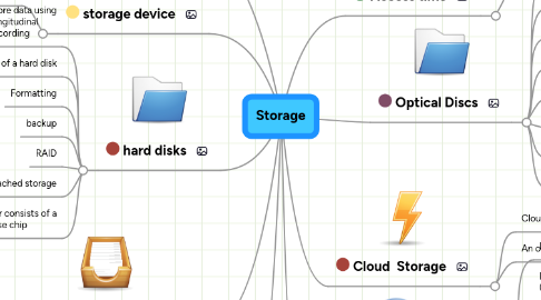 Mind Map: Storage