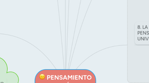 Mind Map: PENSAMIENTO PEDAGÓGICO INSTITUCIONAL