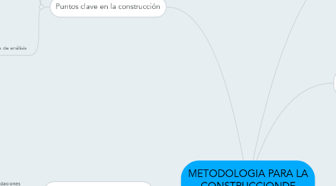 Mind Map: METODOLOGIA PARA LA CONSTRUCCIONDE ESCENARIOS