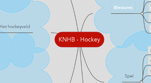 Mind Map: KNHB - Hockey