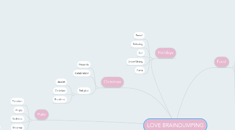 Mind Map: LOVE BRAINDUMPING