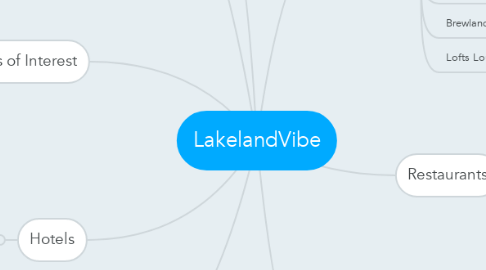 Mind Map: LakelandVibe