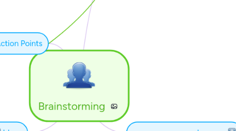 Mind Map: Brainstorming