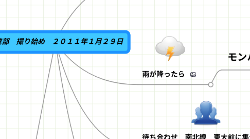 Mind Map: 寫眞部 撮り始め 2011年1月29日