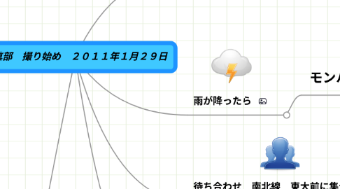 Mind Map: 寫眞部　撮り始め　２０１１年１月２９日