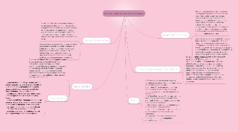 Mind Map: literatura del renacimiento Europeo