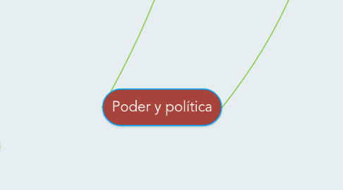 Mind Map: Poder y política