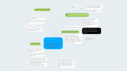 Mind Map: Desarrollo Histórico de la Psicología en la época científica.